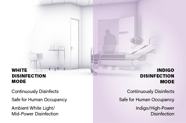 Disinfection Modes