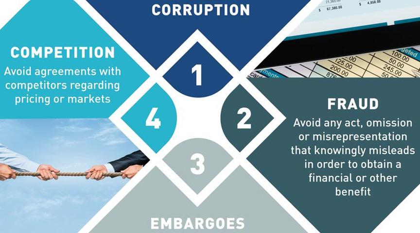 Business Ethics: Corruption, Fraud, Embargoes, Competition