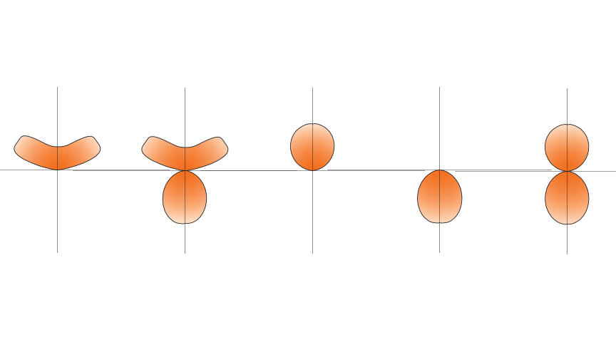Seem 1 Acoustic Trio distributions