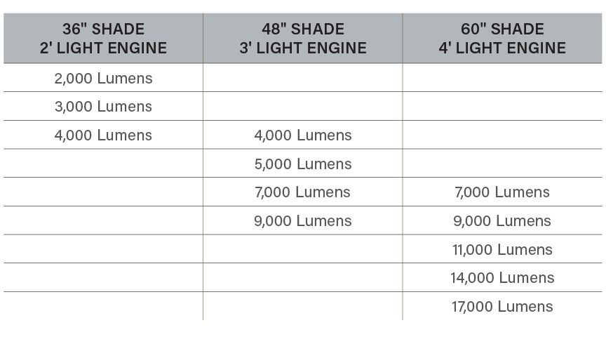 Lia Lumen Output by Size