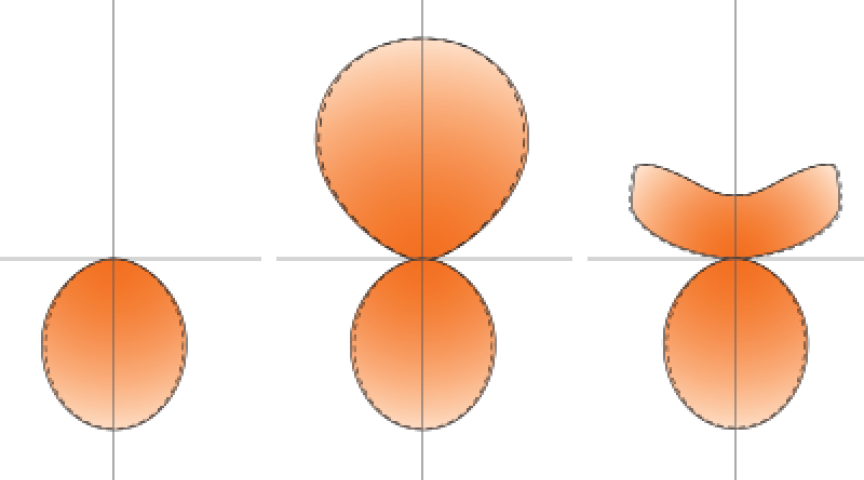Seem Sweep 2 Distribution curves