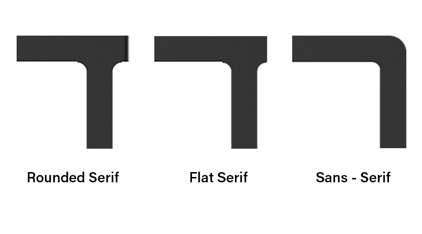 FTZ_Features_profiles