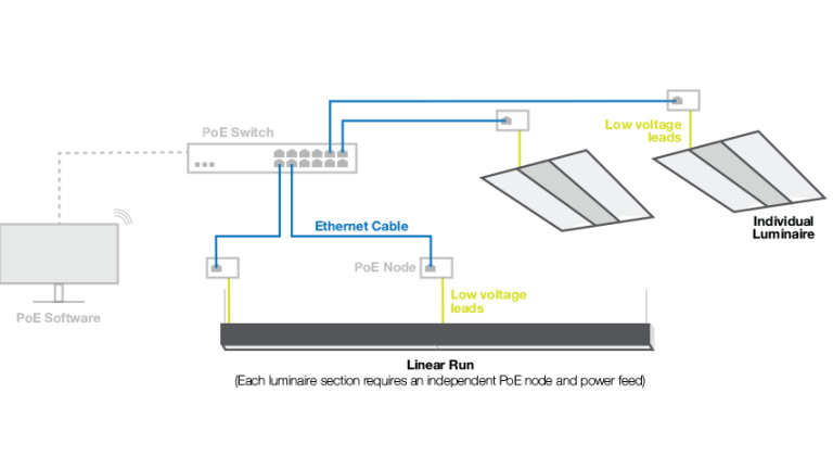 PoE system