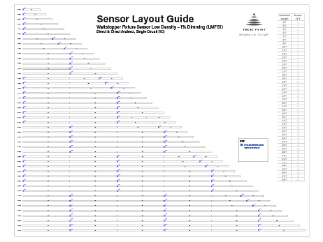 Sensor Layout Guide
