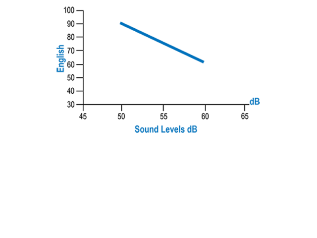 Line graph English