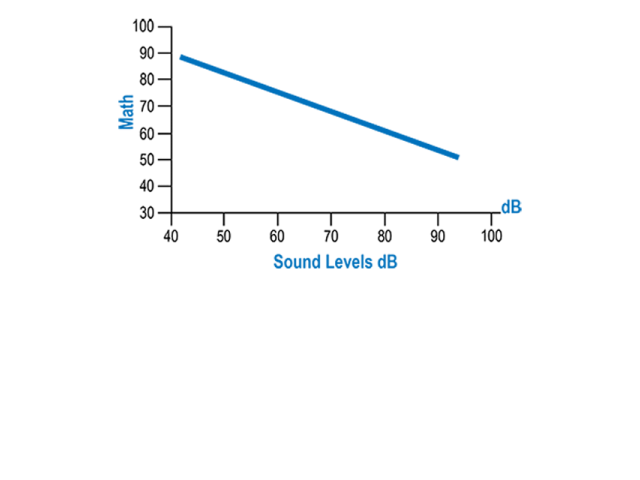 Line graph Math