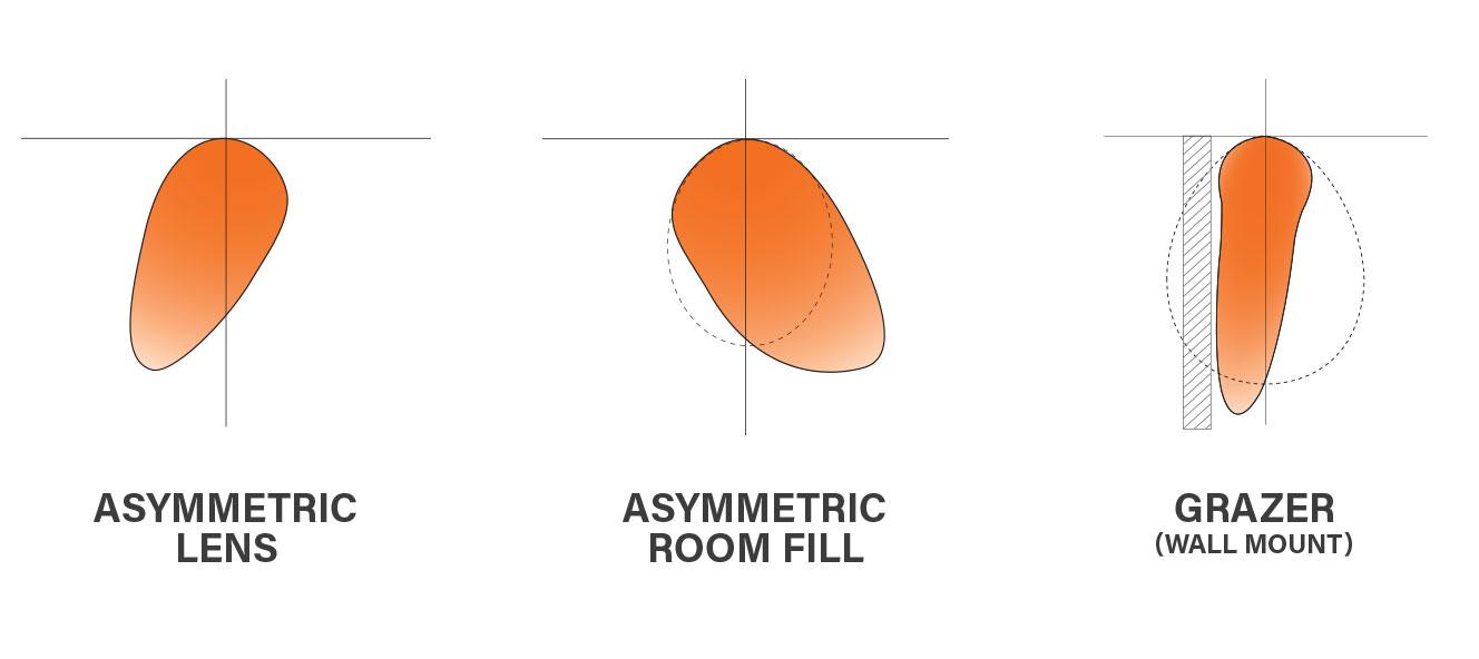 Seem 4 Asymmetric Curves